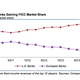 Image for article titled US banks are elbowing their European competitors out of the bond-trading business